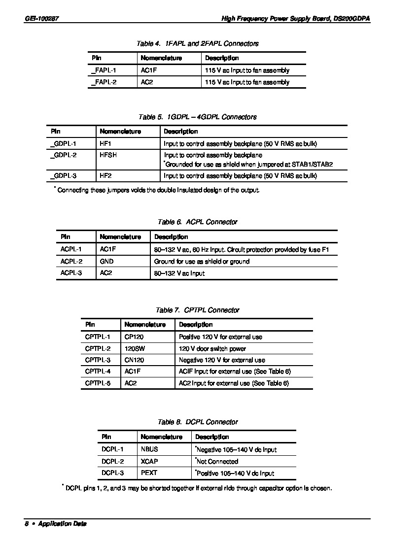 First Page Image of DS200GDPAG1 Connectors and Testpoints.pdf